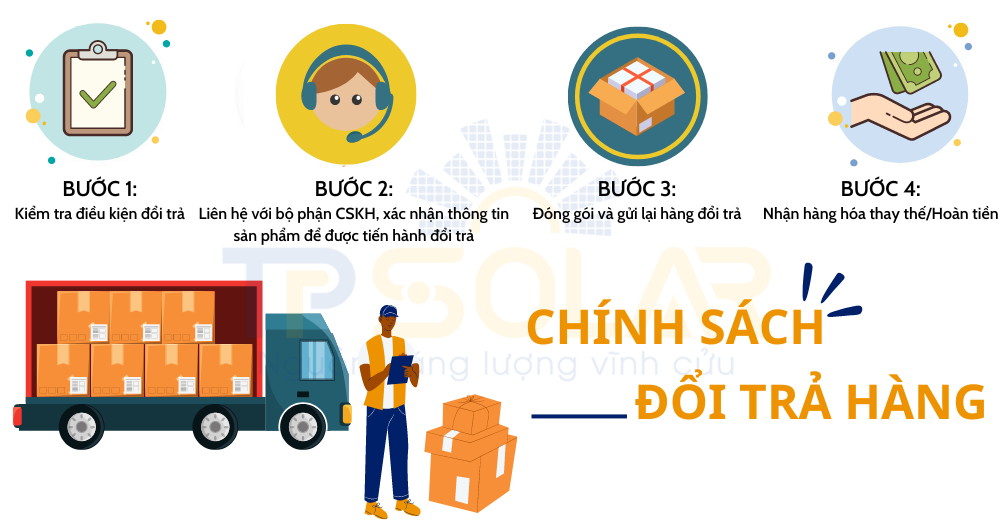 Chính sách đổi trả