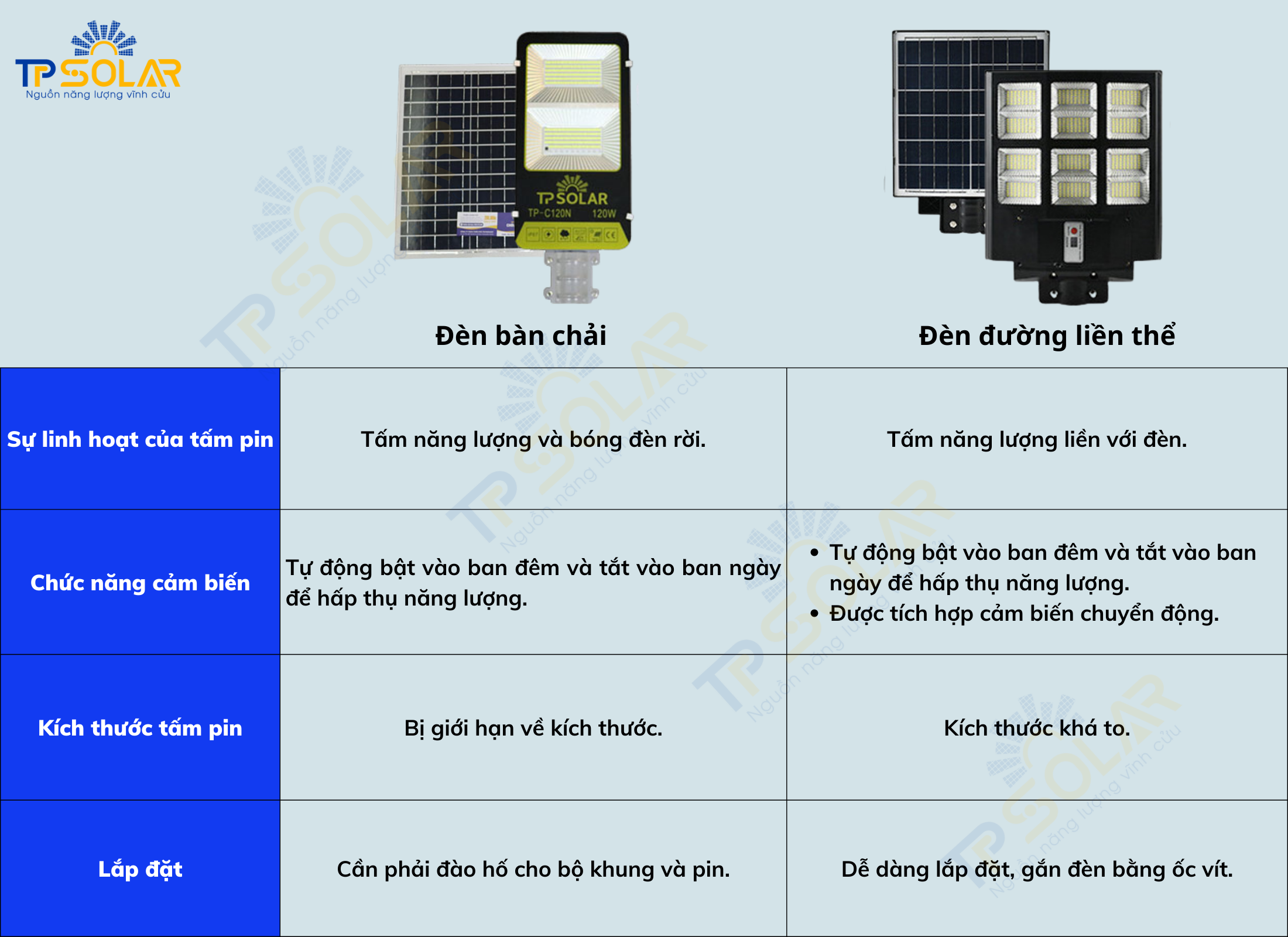 uu-nhuoc-diem-cua-den-duong-lien-the-nang-luong-mat-troi-voi-den-ban-chai6