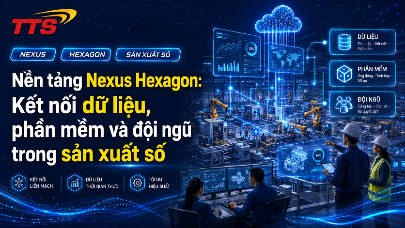 Nền tảng Nexus Hexagon: Kết nối dữ liệu, phần mềm và đội ngũ trong sản xuất số