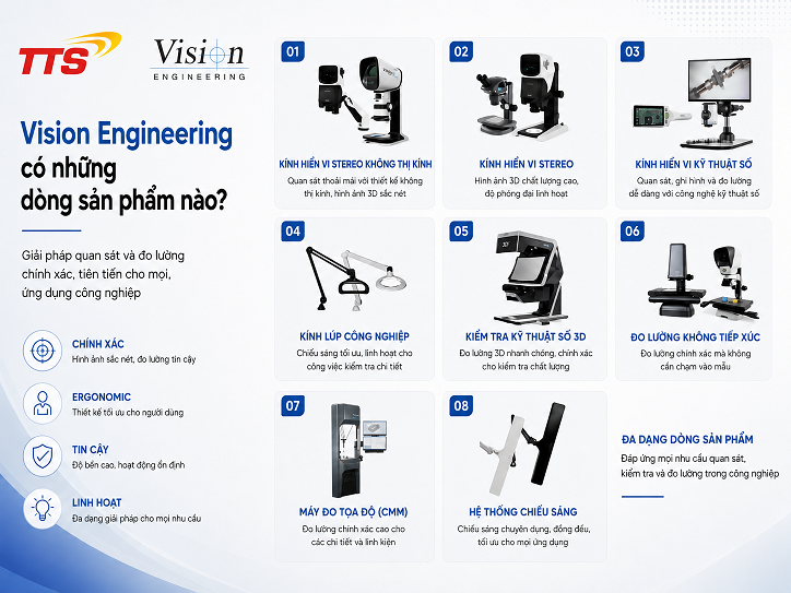Vision Engineering có những dòng sản phẩm nào?