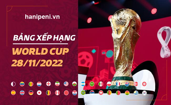 Bảng xếp hạng World Cup 2022 sau khi kết thúc trận thứ 2 vòng bảng