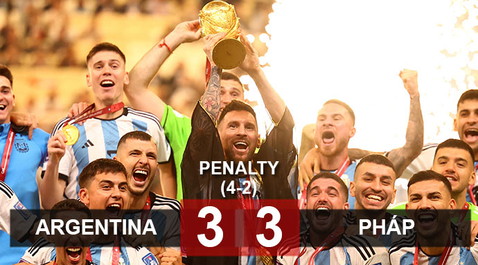Kết quả chung kết World Cup 2022, Argentina 3-3 (luân lưu: 4-2) Pháp Kết quả chung kết World Cup 2022, Argentina 3-3 (luân lưu: 4-2) Pháp