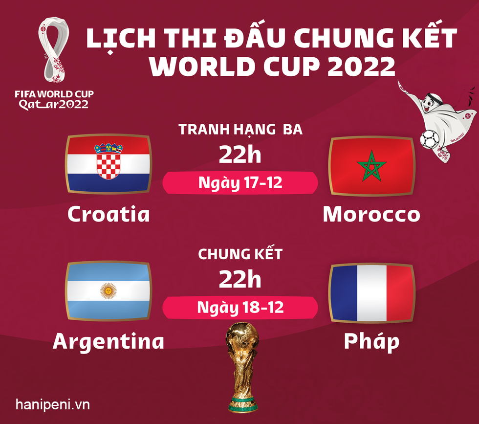 Lịch phát sóng chung kết tranh hạng World Cup 2022