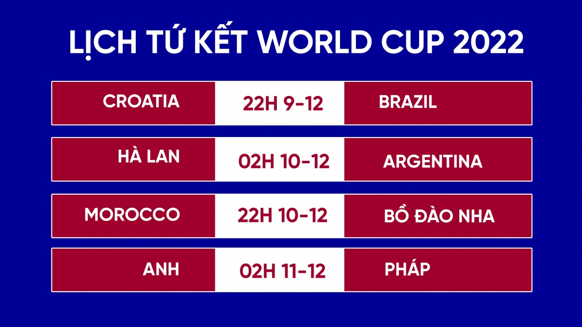 Lịch thi đấu và trực tiếp vòng tứ kết World Cup 2022