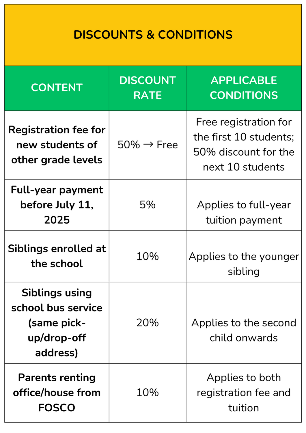 Tuition discount and support policies