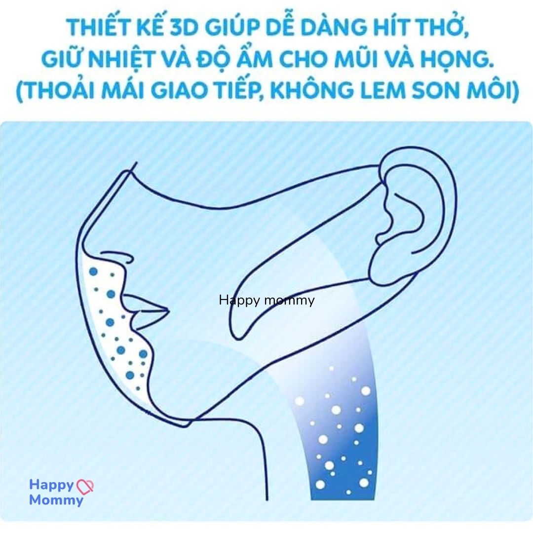 Hộp 100 khẩu trang Unicharm 3D Mask Super Fit 3 lớp kháng khuẩn siêu thoáng khí