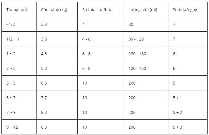 Sữa Bột Meiji Số 0-1 Nội Địa Nhật, 800G (0-12M)