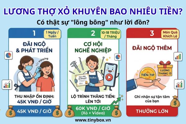 Lương thợ xỏ khuyên bao nhiêu tiền? 
