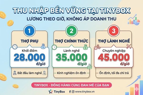 Lương thợ xỏ khuyên bao nhiêu tiền? 