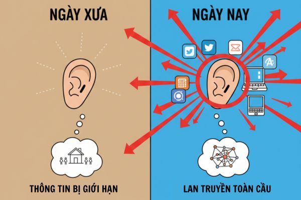 Nhận thức về an toàn y tế trong ok365 đăng nhập hiện đại và sức mạnh của truyền thông xã hội.