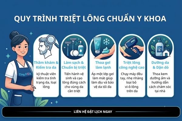 quy trình triệt lông nam tại TinyBox chuẩn y khoa
