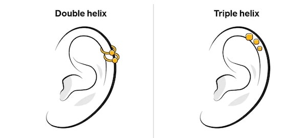 Xỏ Helix có đau không?