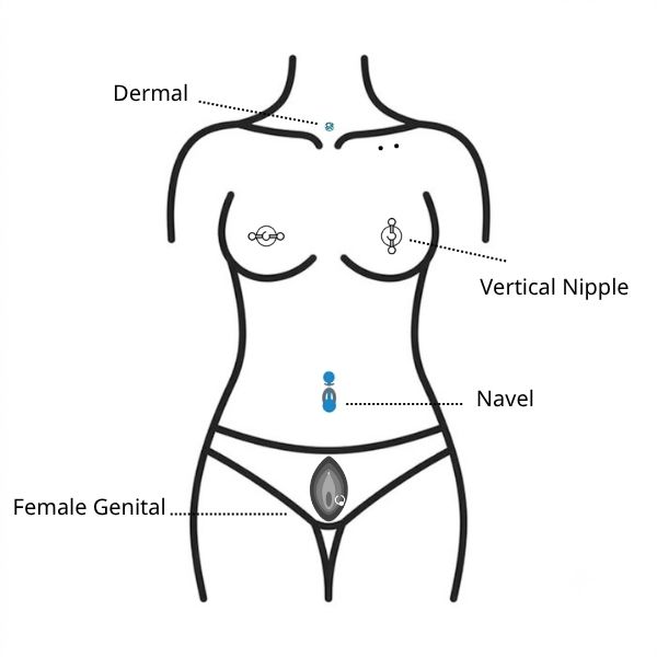 Sơ đồ vị trí