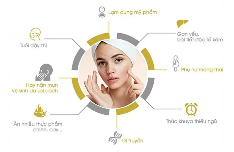 Nguyên nhân gây thâm mụn