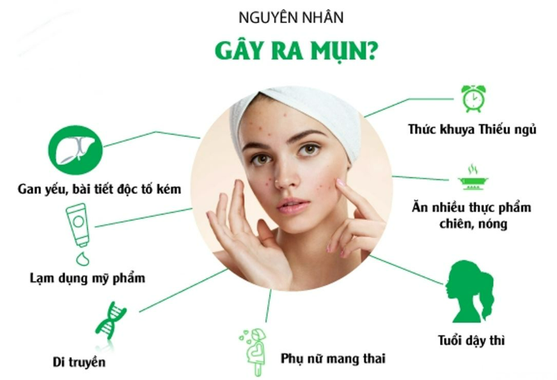 Nguyên nhân xuất hiện thâm từ mụn