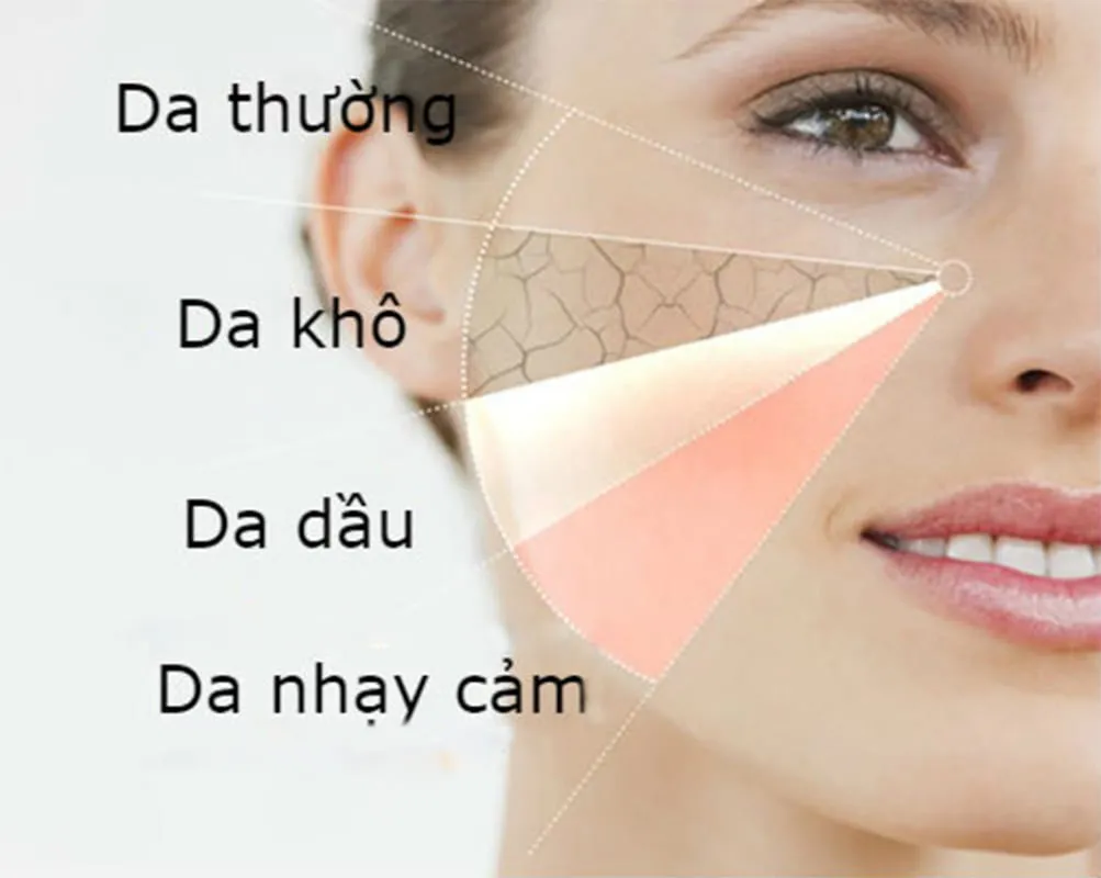 Mỗi người sở hữu một làn da khác nhau