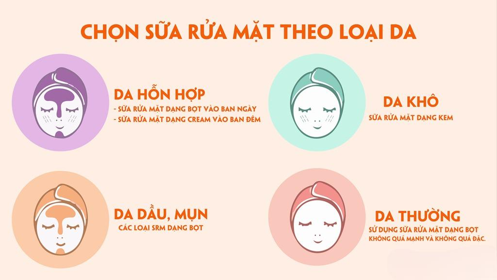 Bí kíp chọn sữa rửa mặt trắng da trị mụn cho nữ