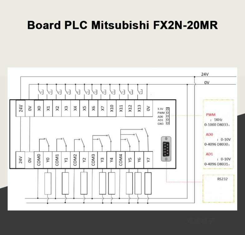 FX2N-20MR