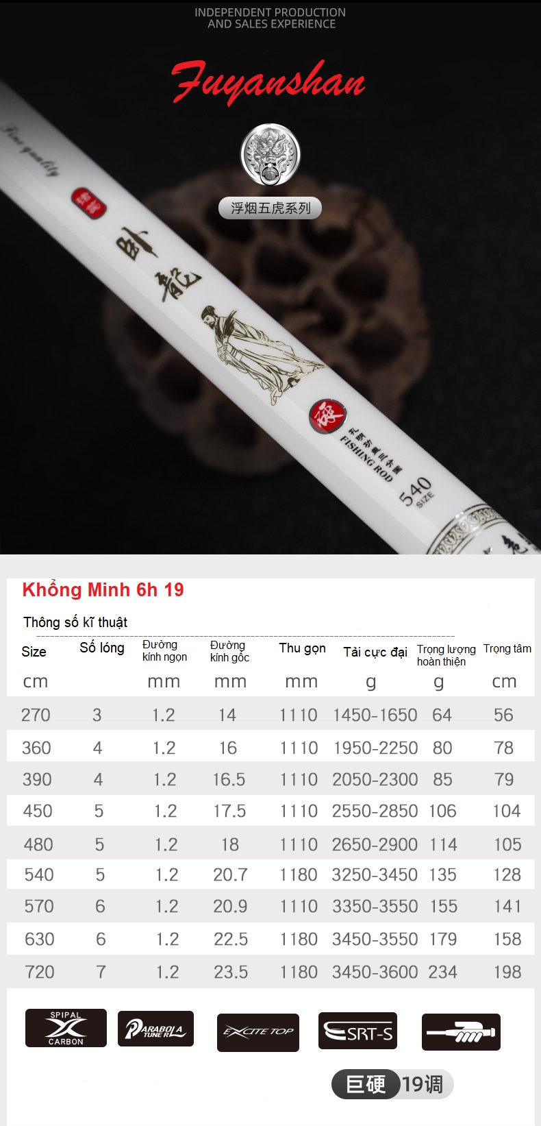 Khổng Minh Có Thật Không? Khám Phá Sự Thật Về Huyền Thoại Lịch Sử Trung Hoa