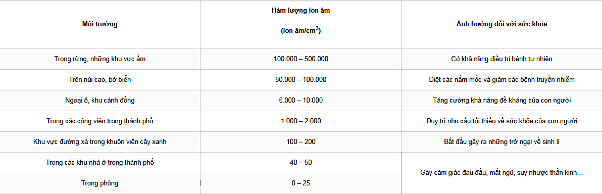 hàm lượng ion trong môi trường