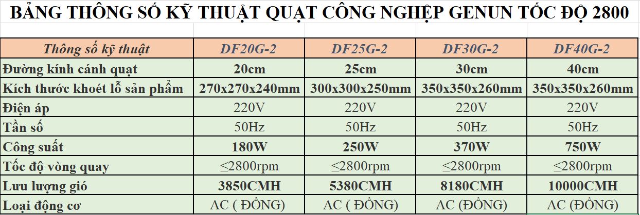 Quạt hướng trục Genun DF20G-2 