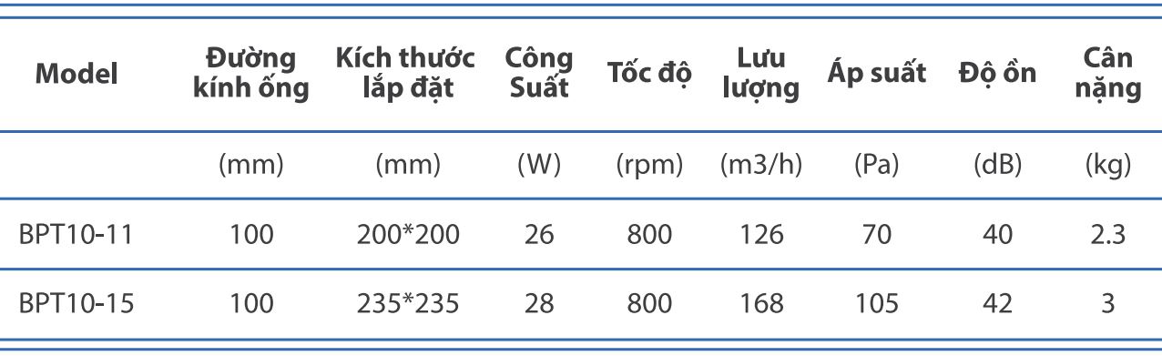 Quạt thông gió gắn trần Nanyoo BPT10-11