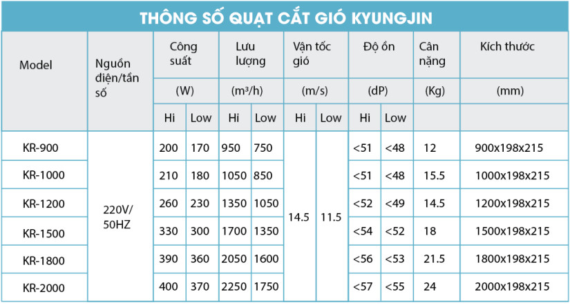 Quạt cắt gió Kyungjn KR-1500