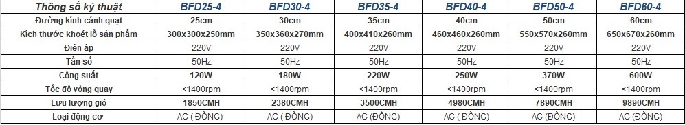 Quạt Thông Gió Tròn Genun BFD50-4