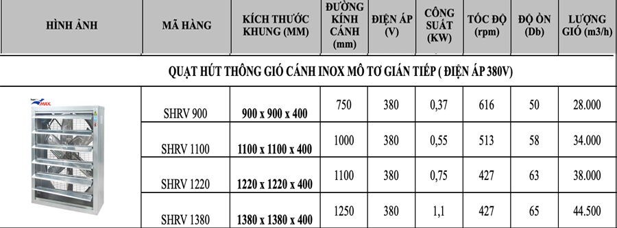 Quạt vuông công nghiệp Superlite Max SHRV-1100