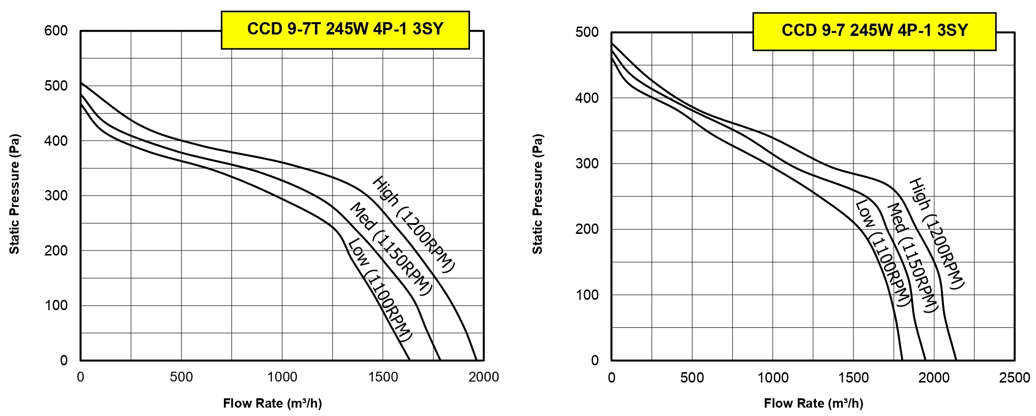 Kruger CCD 97 245W 4P1 3SY Kruger CCD Series Quạt thông gió