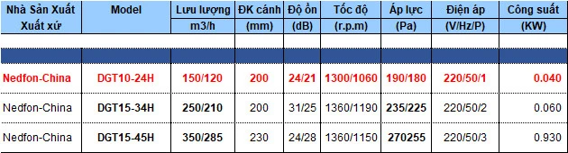 Quạt thông gió nối ống siêu mỏng có lọc Nedfon DGT10-24H