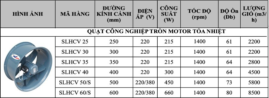 Quạt thông gió tròn Superlite Max SLHCV-25/S