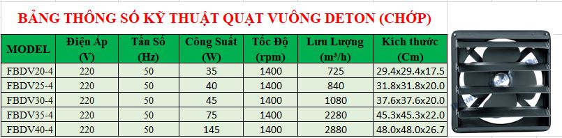Quạt vuông Deton FBDV30-4 (Chớp)
