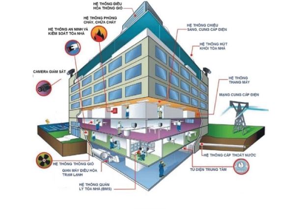 Hệ thống cấp gió tươi cho nhà xưởng Giải pháp hiệu quả cho không khí trong lành