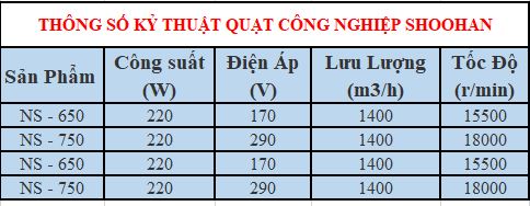 Quạt treo công nghiệp Shoohan NS-650