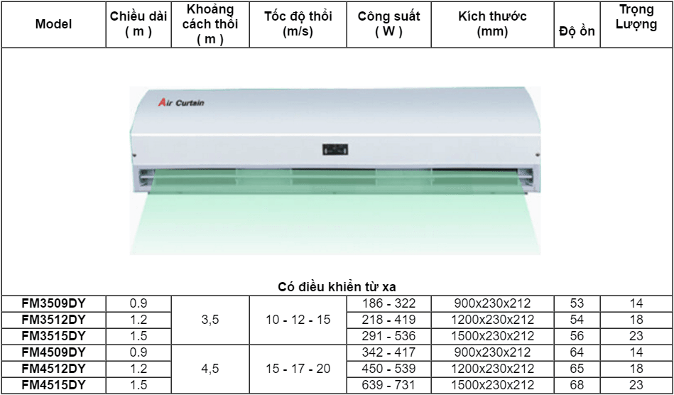 Quạt cắt gió Nedfon FM3518DY