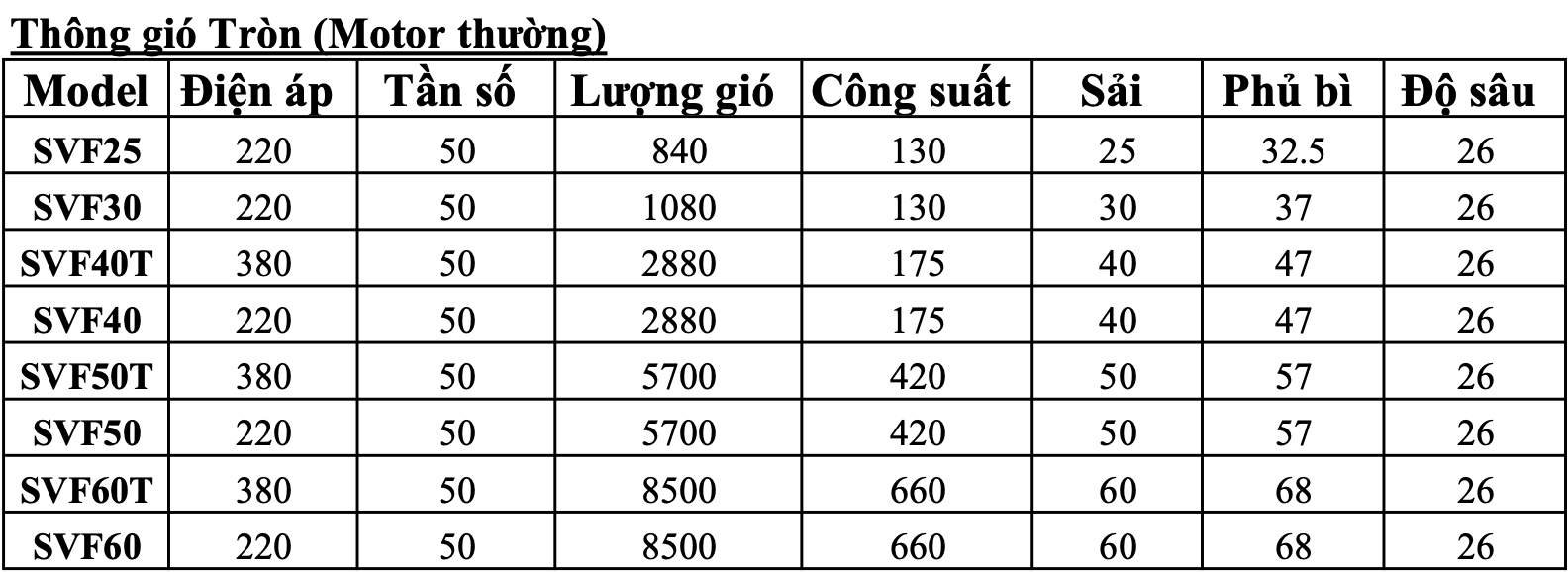 Quạt thông gió tròn Gale motor thường SVF25