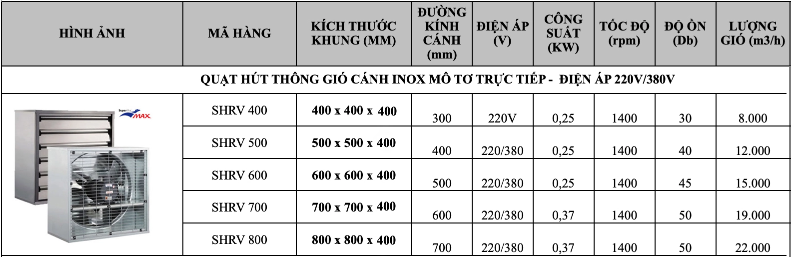 Quạt hút vuông công nghiệp Superlite Max SHRV-400