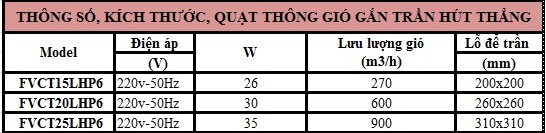 Quạt hút trần thẳng Onchyo FVCT15LHP6