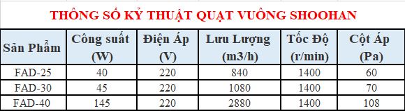 Quạt thông gió vuông Shoohan FAD25-4