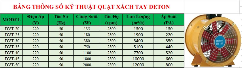 Quạt xách tay Deton DVT-30