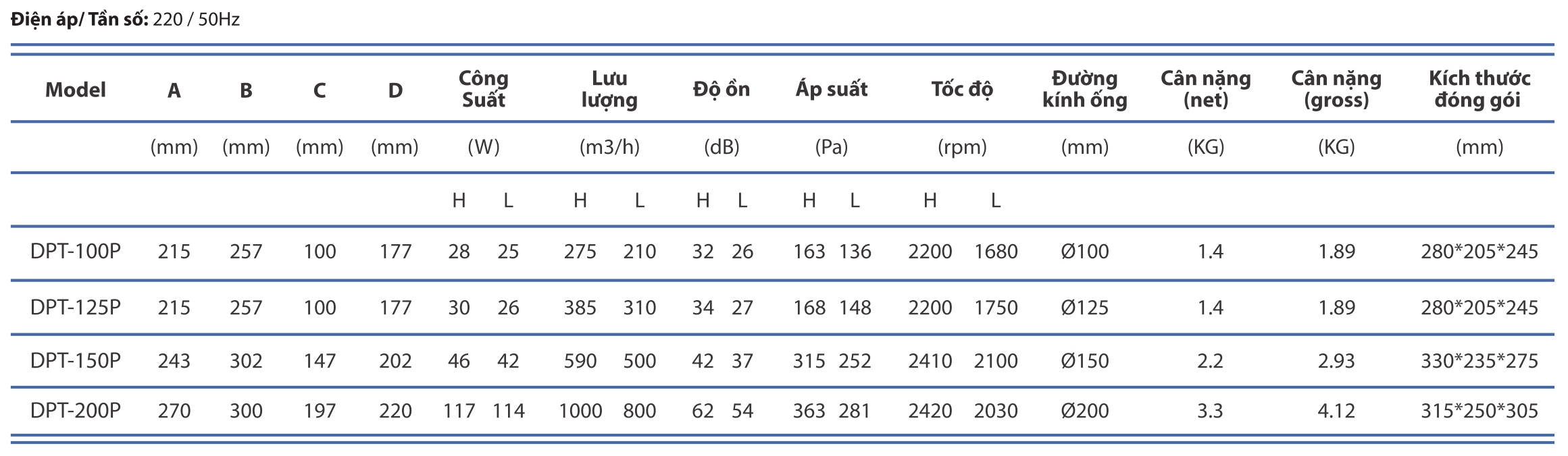 Quạt thông gió âm trần nối ống Nanyoo DPT-150P