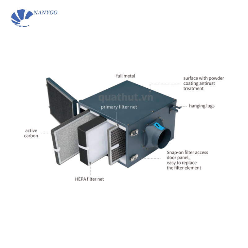 Hộp lọc không khí Nanyoo NYGL-150-1