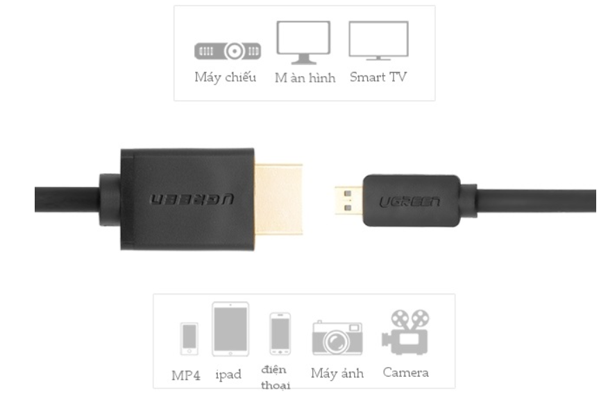 Dây cáp Micro HDMI to HDMI Ugreen 30104 (2M)