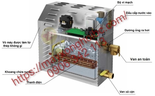 cấu tạo máy xông hơi ướt