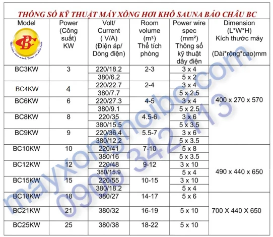 Thông số kỹ thuật máy xông hơi khô bảo châu bc