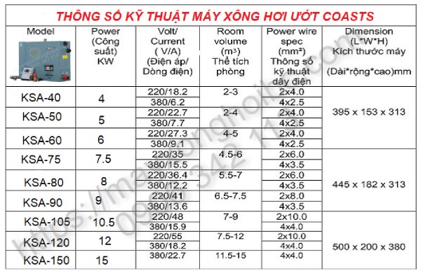 thông số kỹ thuật máy xông hơi ướt coasts