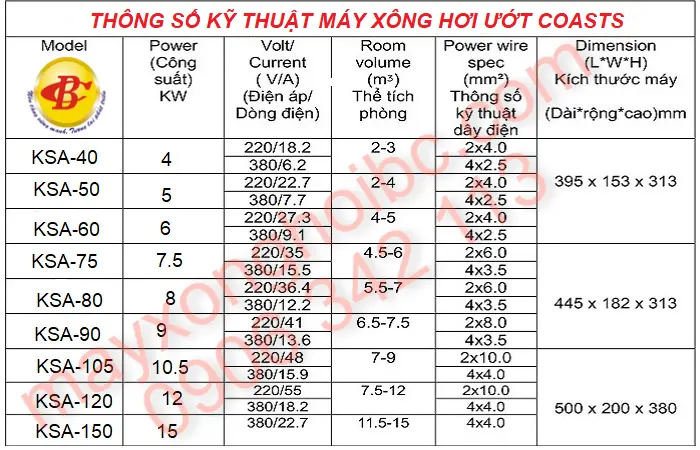 thông số kỹ thuật máy xông hơi coasts