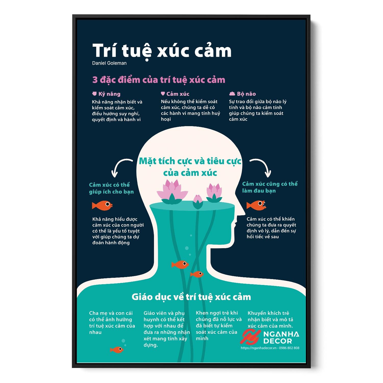 Tranh treo phát triển bản thân| Dòng tranh mới trang trí văn phòng