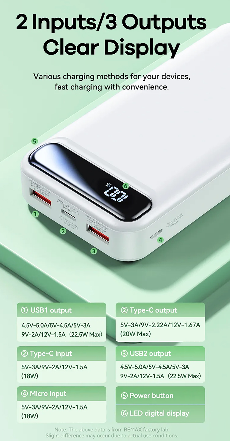 Sạc dự phòng Remax 20000mAh RPP-521 Bole Series 20W+22.5W PD+QC Fast ...